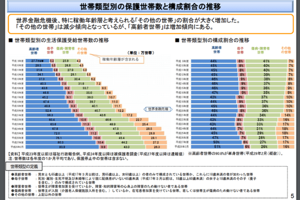 日本のシングルマザー生活保護受給率